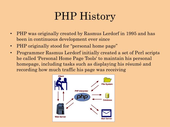 Learn about PHP